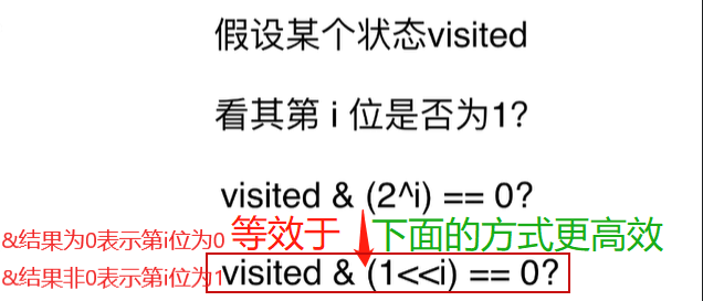 取出visited数组的第i位2