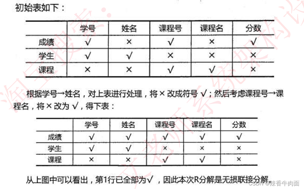 三、数据库系统(考点篇)_函数依赖_23