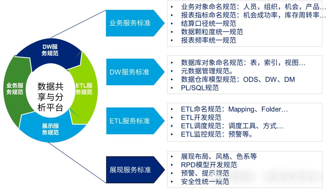 55页可编辑PPT | 制造企业数字化转型顶层规划案例