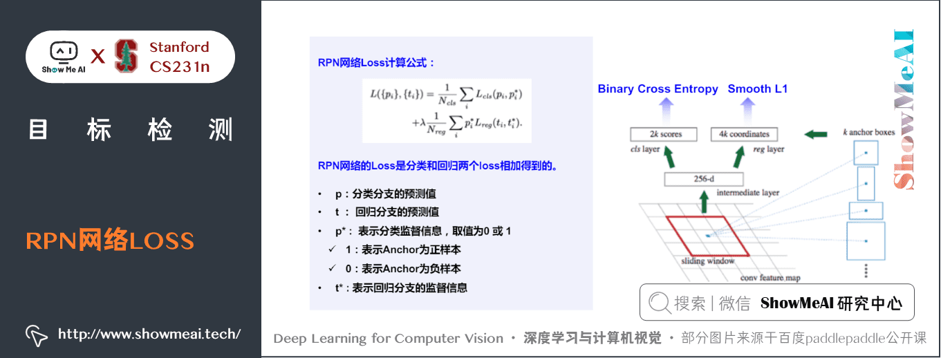 adf52872f7d373b5d0058d0e96e52e39 - 深度学习与CV教程(12) | 目标检测 (两阶段,R-CNN系列)