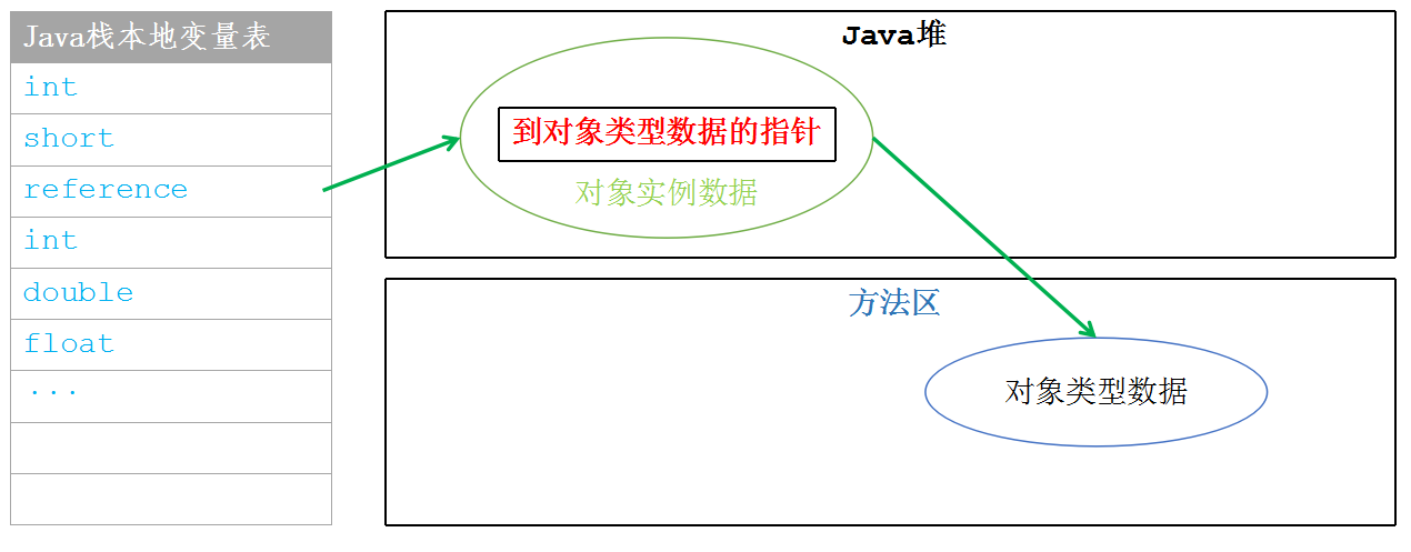 JVM春招面试复习系列：探秘HotSpot虚拟机对象插图3