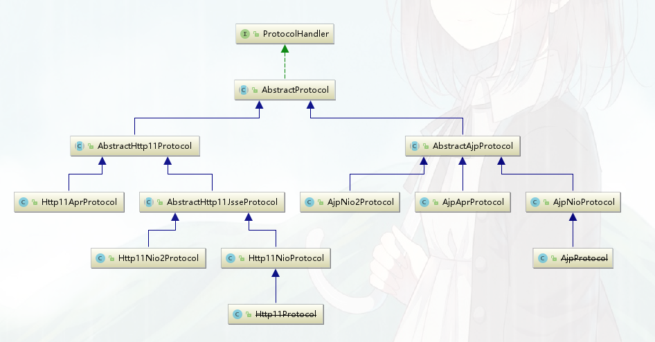 1、Tomcat整体架构_Web_07