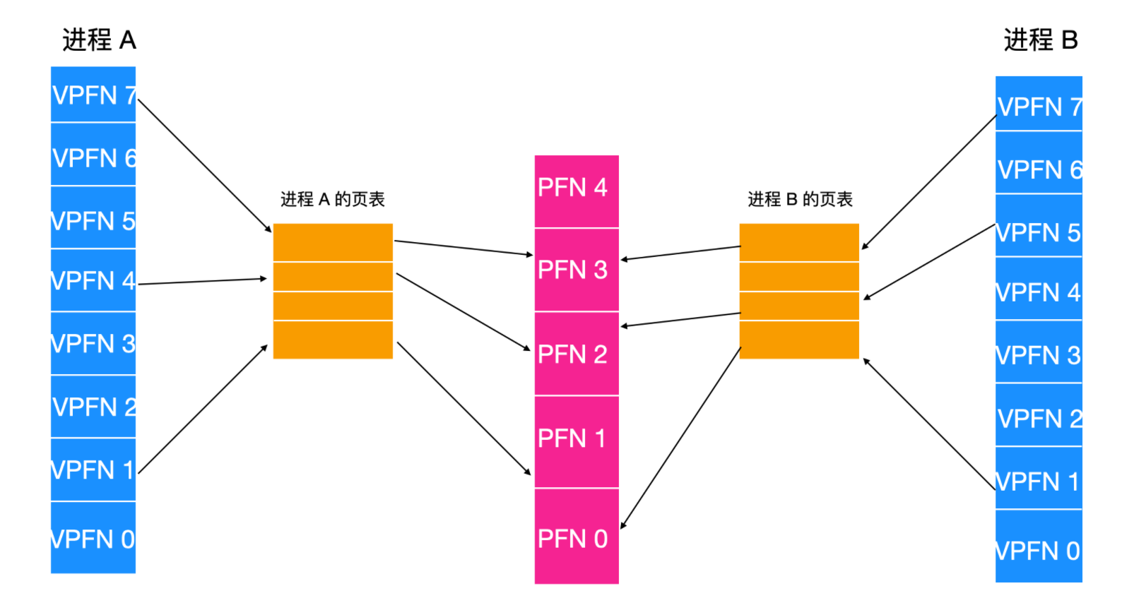 对不起，学会这些 Linux 知识后，我有点飘