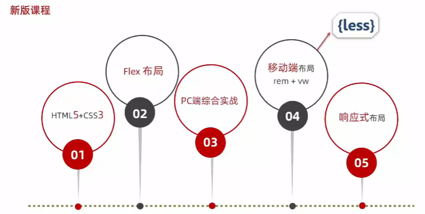 2024年 复习 <span style='color:red;'>HTML</span>5+CSS<span style='color:red;'>3</span>+<span style='color:red;'>移动</span>web 笔记 之<span style='color:red;'>HTML</span>5遍