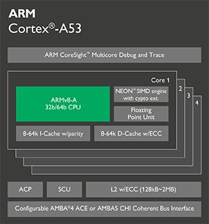 ARM Cortex-A系列处理器性能差异对比