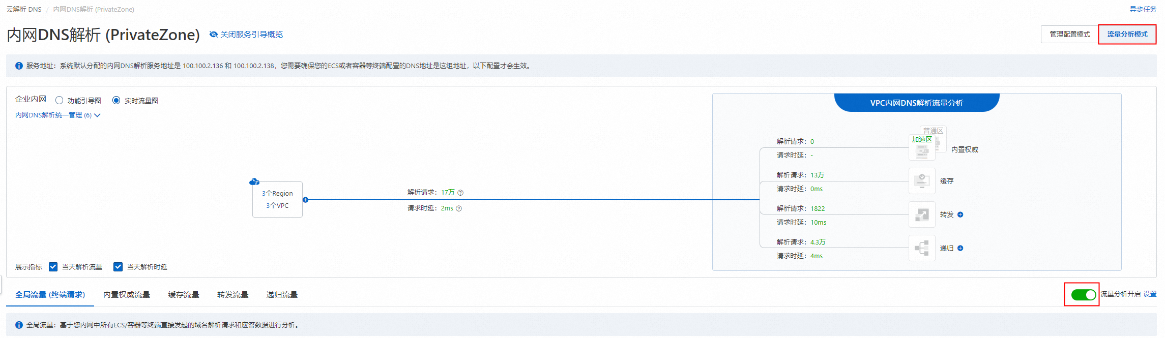 阿里云国际云解析DNS如何开启/关闭流量分析？