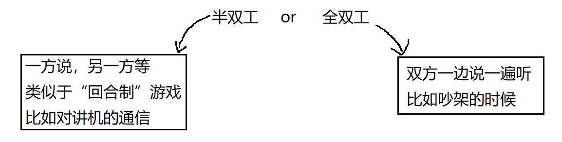 进程间通信——《匿名管道》