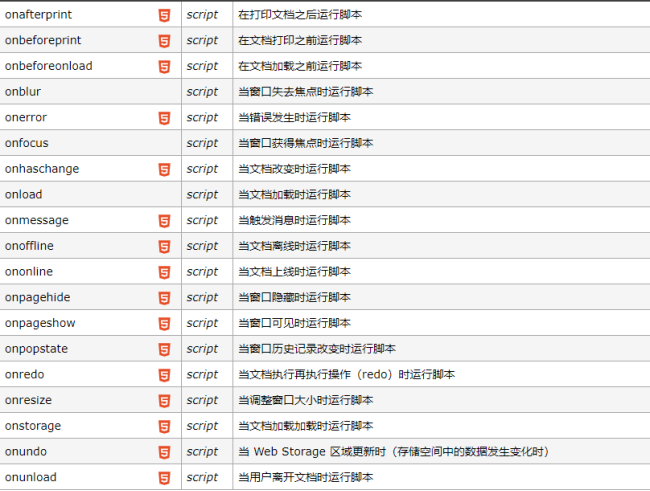 HTML5中常见的列表标签包括,常用的HTML5列表标签-CSDN博客