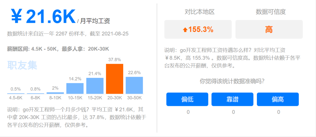 【2021新版】一线大厂 Go 高频面试题，整理分析合集