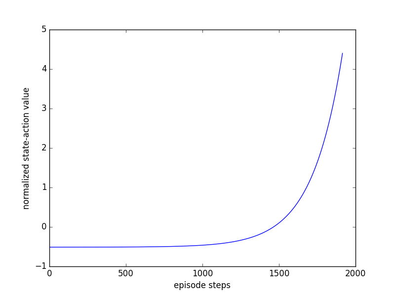 Policy Gradients 思维决策 (RL的问题与总结.assets/5-2-3.png)