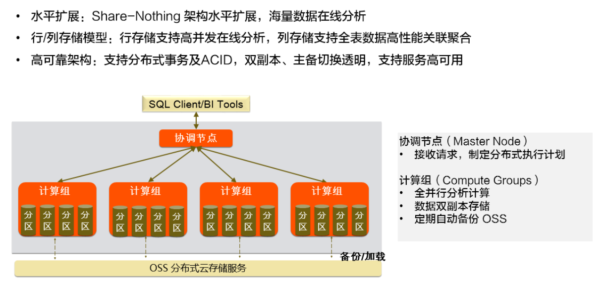 AnalyticDB for PostgreSQL 实时数据仓库上手指南