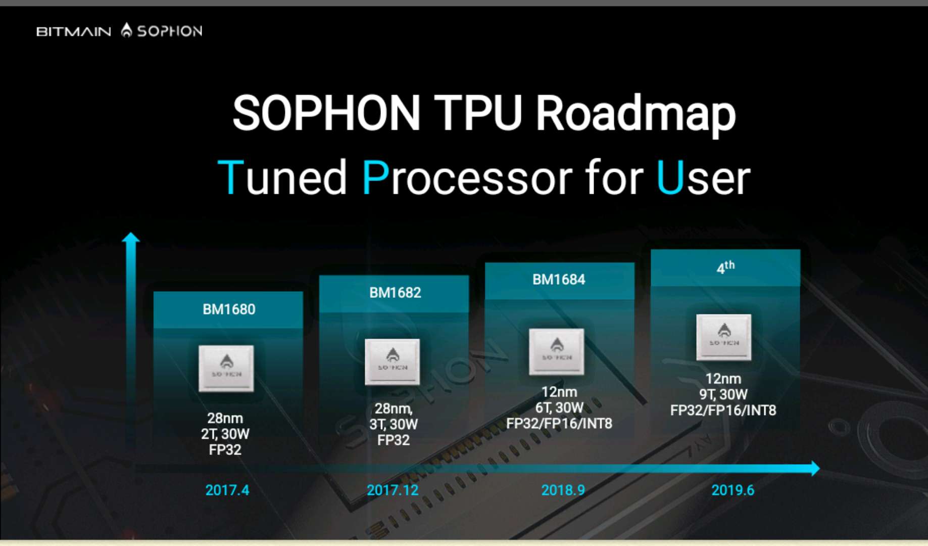 比特大陆最新官网 ae0518ceb41c618a0e8463f5414a6042.png