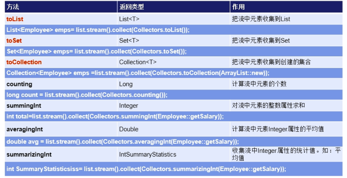 科普文：Java8、9、10、11的新特性