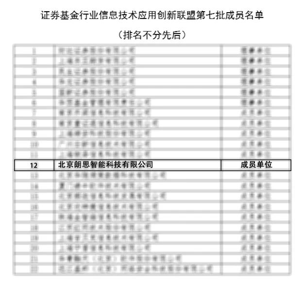 信创联盟--朗思科技加入证券基金行业信息技术应用创新联盟，共促金融信创发展