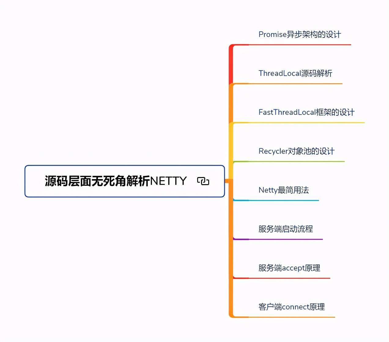 Boss直聘转发超70W次Java面试题！已帮我金三拿下5个Offer