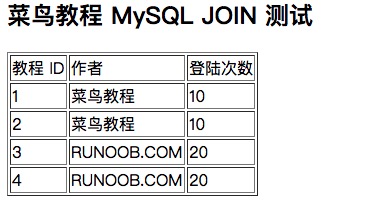 《零基础》MySQL 连接的使用(二十)