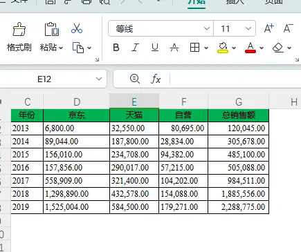 AI数据分析：根据Excel表格数据绘制柱形图