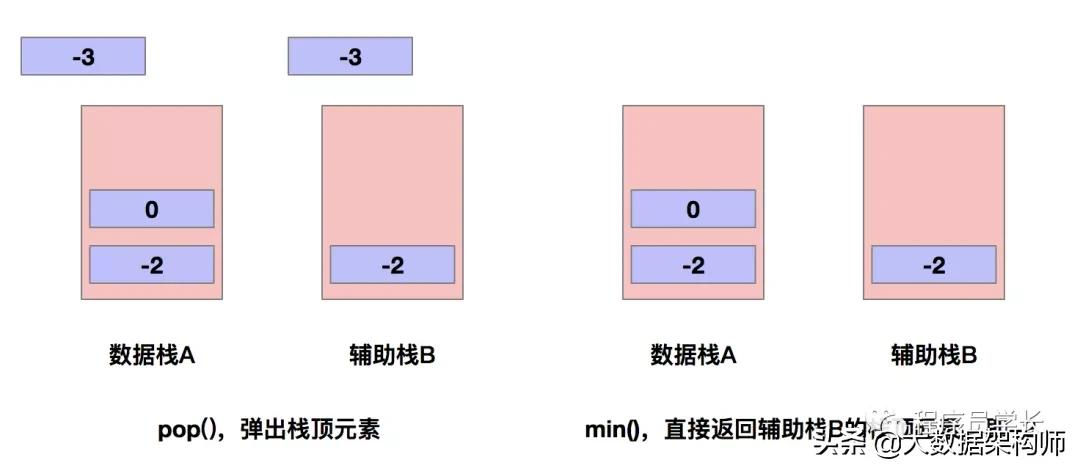 万字长文 | 字节跳动面试高频算法题（先码再看）