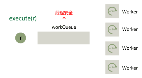 Graphic | Do you manage this to make a thread pool? - Programmer Sought