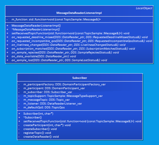 Classes for subscriber