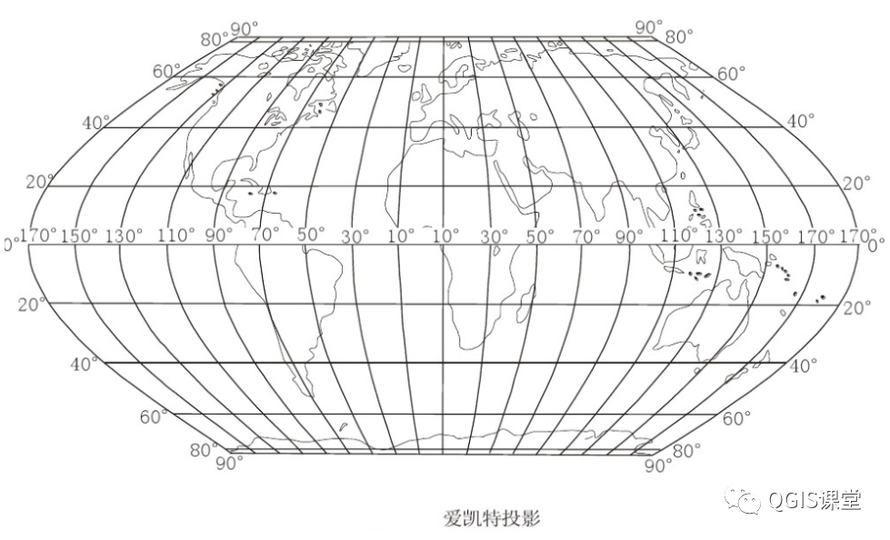 桑逊投影图片