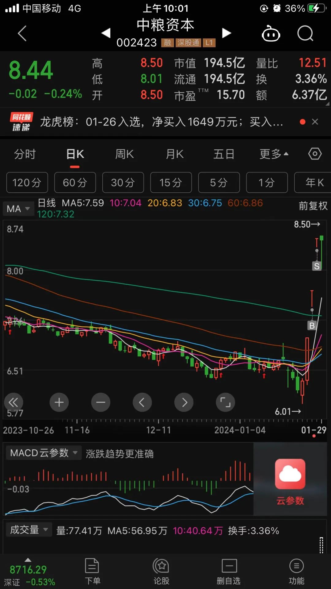 002347泰尔股份2024年1月9日到1月10日,持股1个交易日,获利10个点