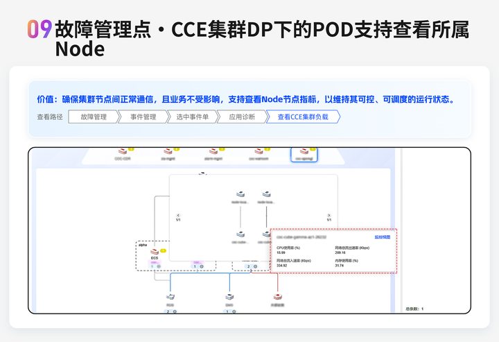 COC 云运维中心新特性解读，让智能运维更高效_coc运维-CSDN博客