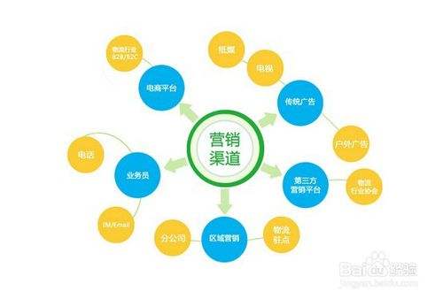 【百度網站怎麼推廣】引流推廣在百度貼吧要怎麼做?