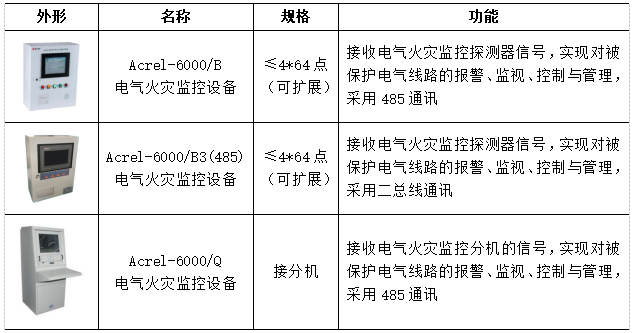 如何预防高层小区电气火灾的发生