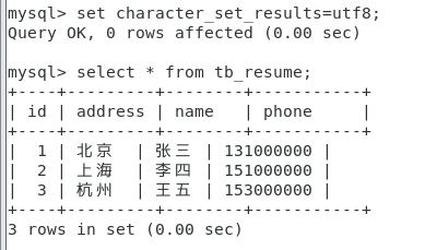 K8S集群部署MySql