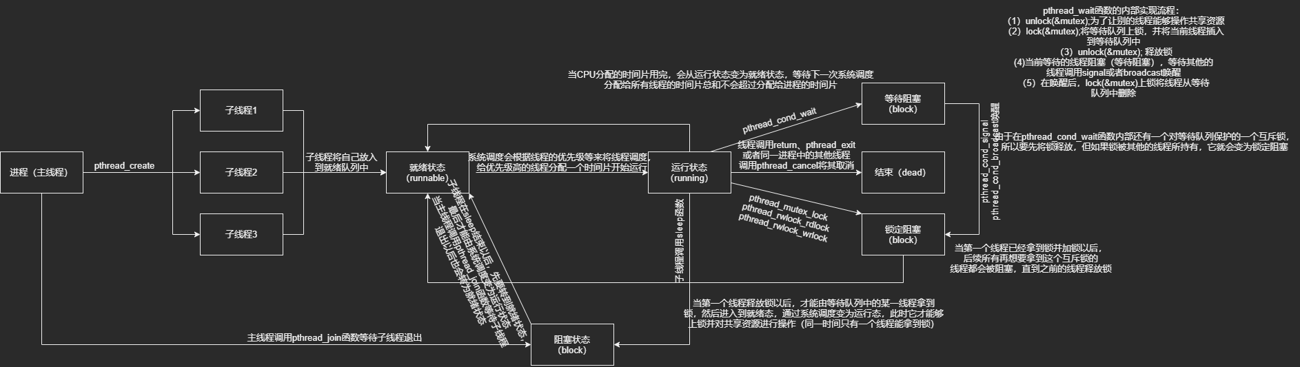 线程（五）线程的同步和互斥——线程信号量