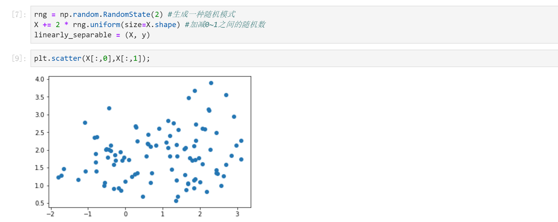 excel离散分布图图片