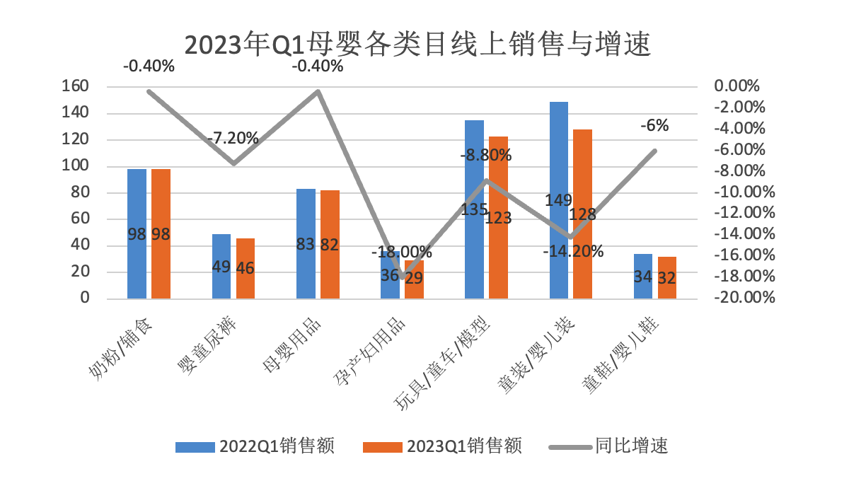 2023年母婴亲子产业研究报告