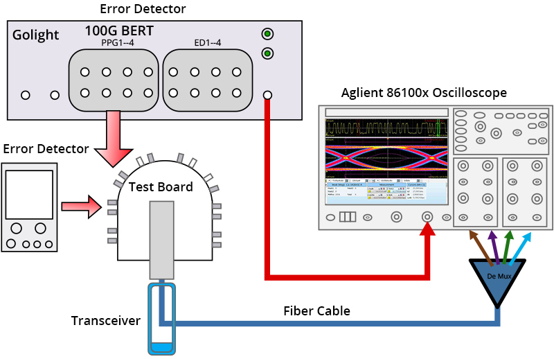 Eye Diagram Measurement Process.jpg