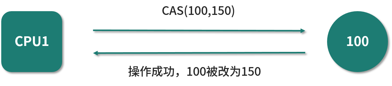 cas-1