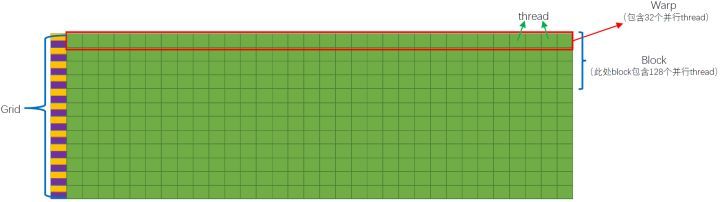 CUDA (一)：CUDA C 编程及 GPU 基本知识_python_12