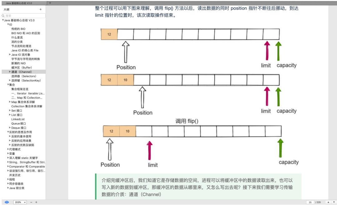 阿里大牛爆肝的《Java核心技术总结》+《面试题总结》赞爆了