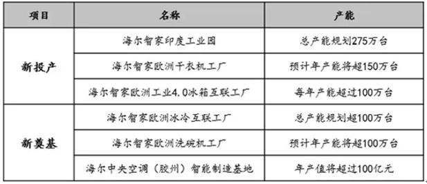 家电行业被迫“大象转身”，破局出路在哪？