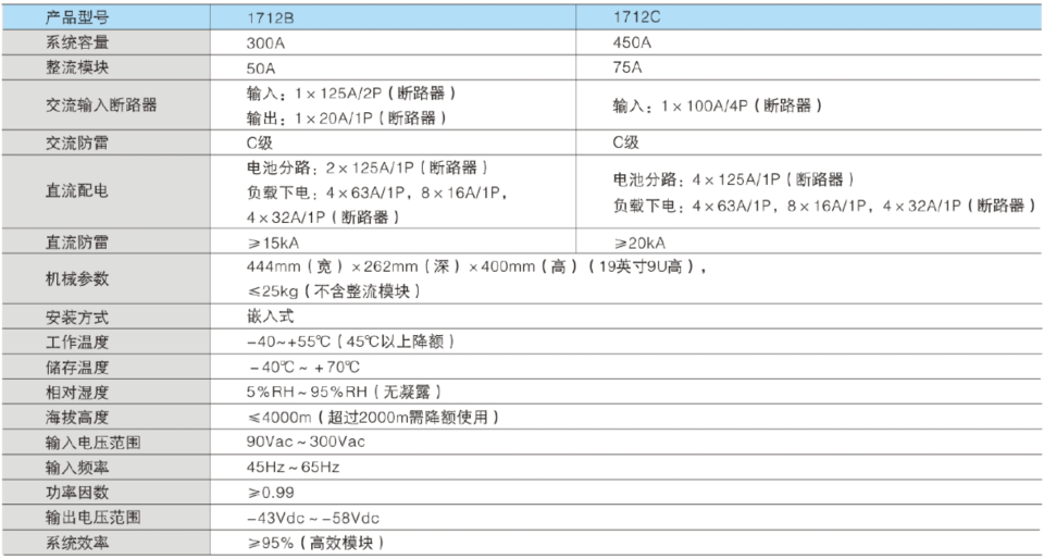 1712系列 嵌入式电源系统