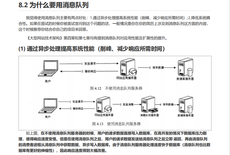 Share the PDF offline version of "Java Interview Assault Edition" on GitHub with 75k+ Super Niu