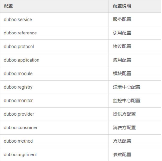 mysql去重查询groupby「建议收藏」