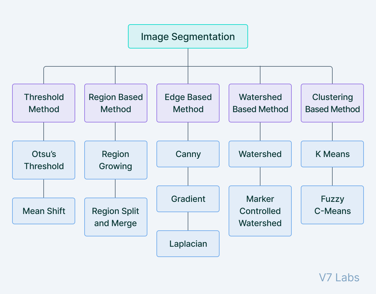 https://www.v7labs.com/blog/what-is-computer-vision