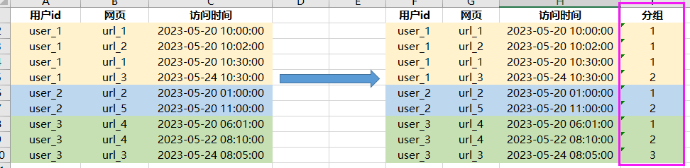 归并分组