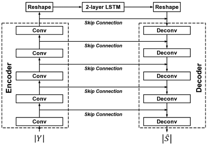 论文翻译：2020_GCRN_Learning Complex Spectral Mapping With Gated Convolutional Recurrent Networks for Mon...