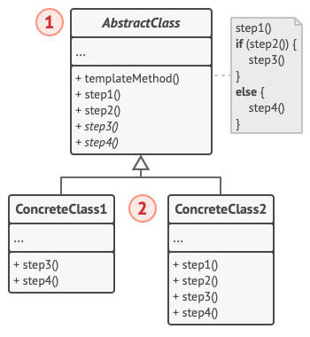 structureindexed.png