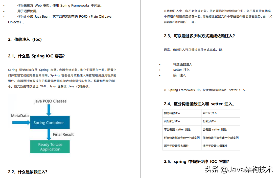 这份Java高级开发岗核心面试题解析，让我成功进入阿里，定级P8