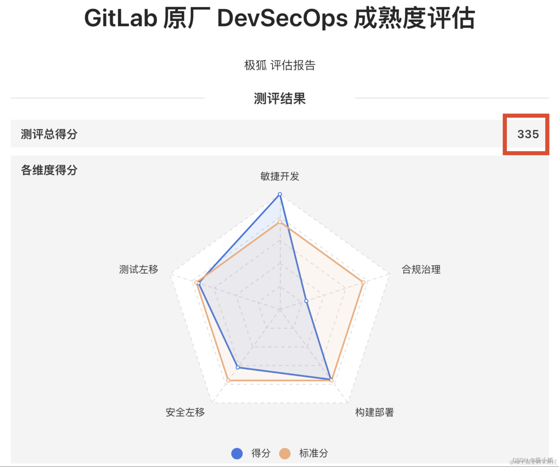 极狐GitLab x LigaAI，AI 时代研发提效新范式