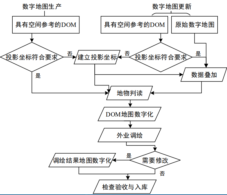 1 地理空间数据的内容数字线划数据(digital line graph,dlg)67 dlg