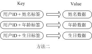 Couchbase vs Redis，究竟哪个更胜一筹？