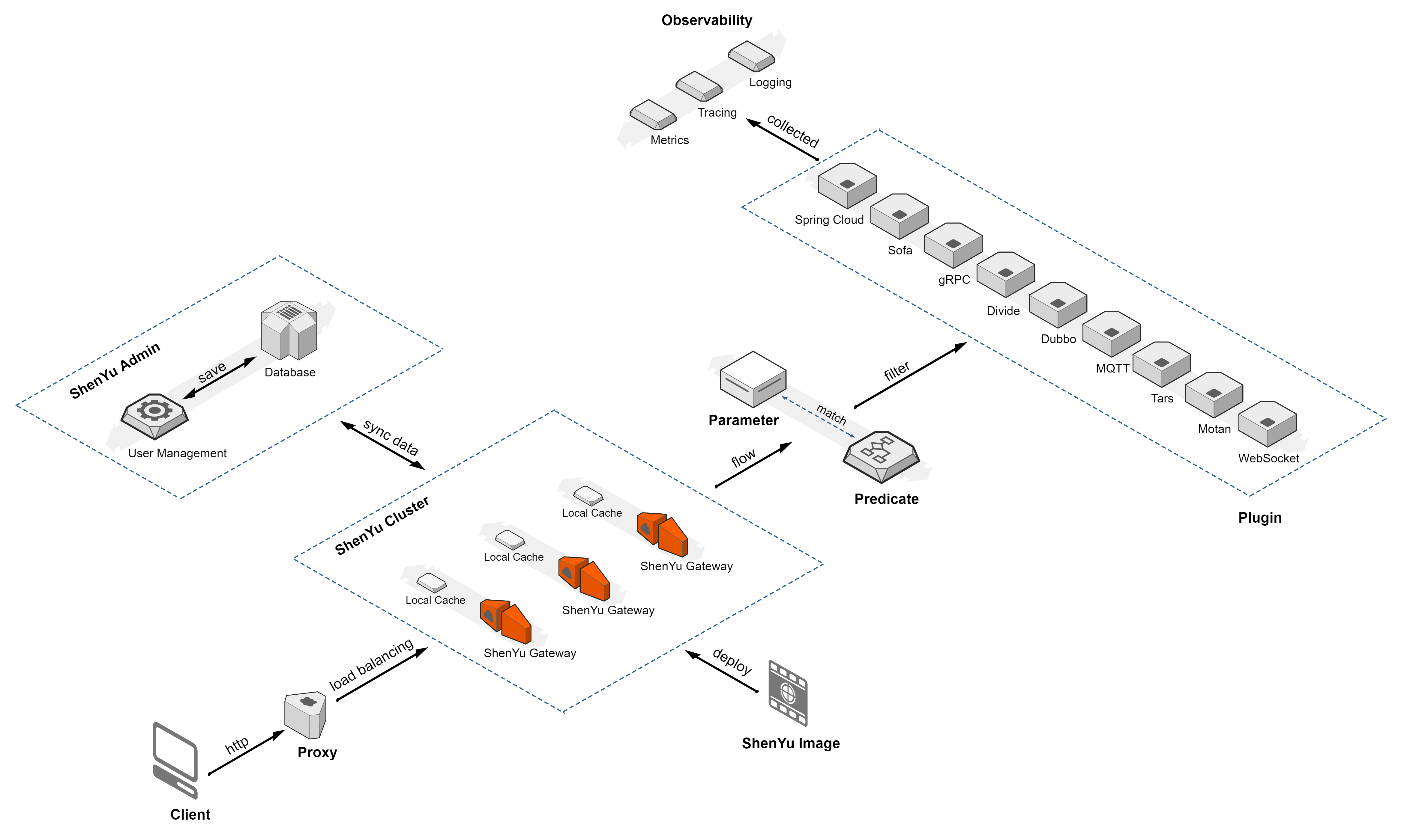 shenyu-framework-0a0c9cfb4419185cca8bbeeecdf57b06